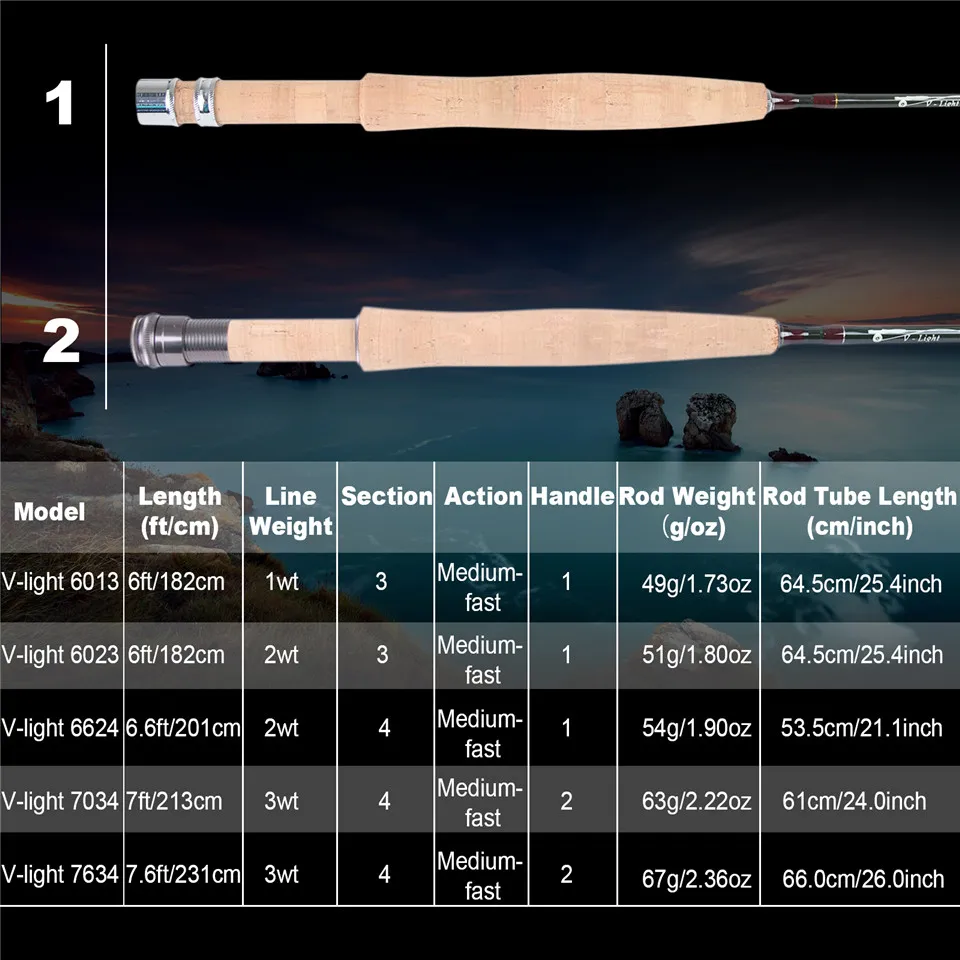 THKFISH 75pcs Kit Perbaikan Pe - Fishing Rod Guide Replacement ulasan dan harga