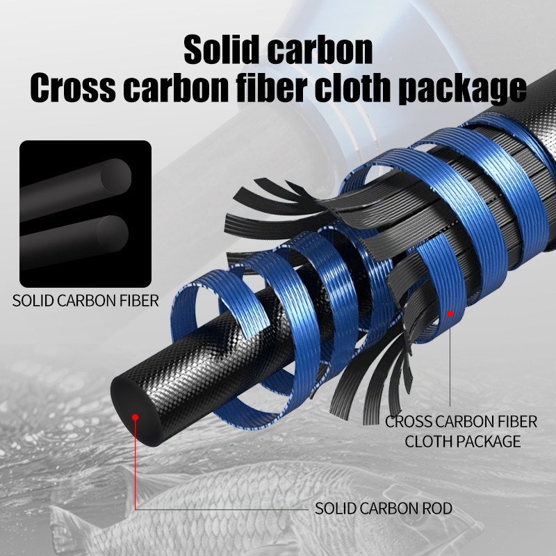 ROLLFISH Premium 2 Bagian Sera - Fishing Rod Surf ulasan dan harga